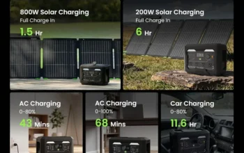 1024Wh 1800W Portable Power Station