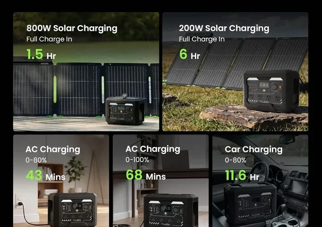 1024Wh 1800W Portable Power Station
