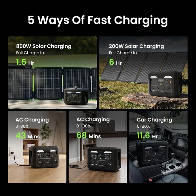 What Can a 1024Wh 1800W Portable Power Station Run?