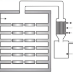 Vacuum Dryer