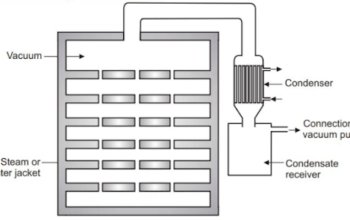 Vacuum Dryer
