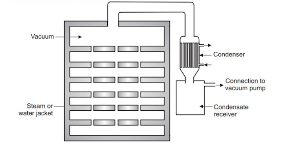 Emerging Innovations in Vacuum Drying Equipment Technology